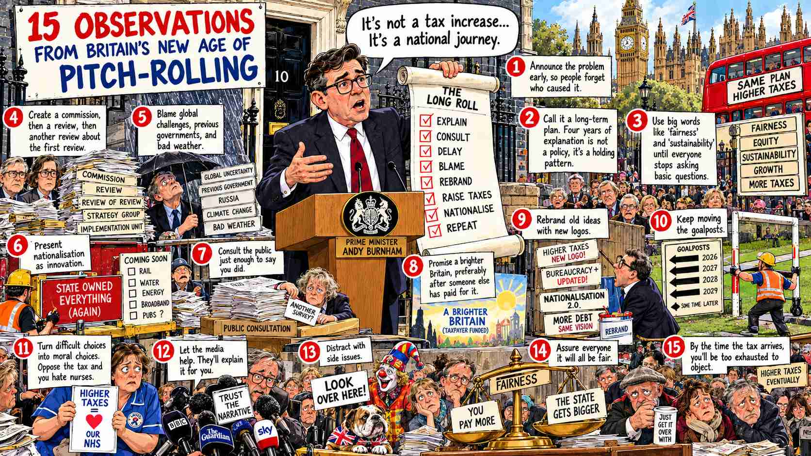 15 Observations From Britain’s New Age of Pitch-Rolling